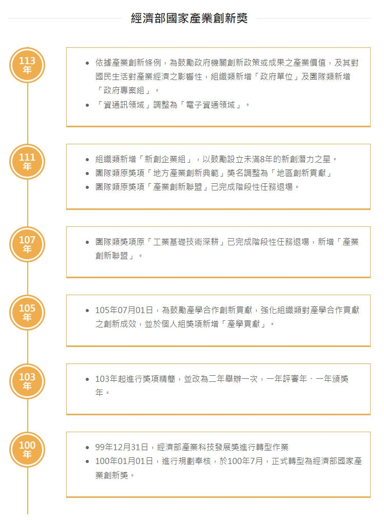 經濟部國家產業創新獎