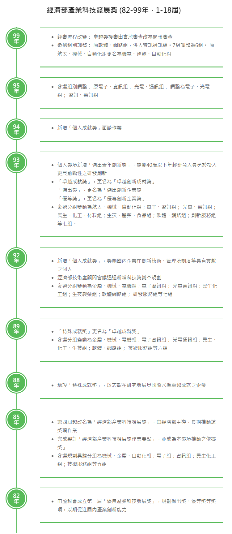 經濟部產業科技發展獎