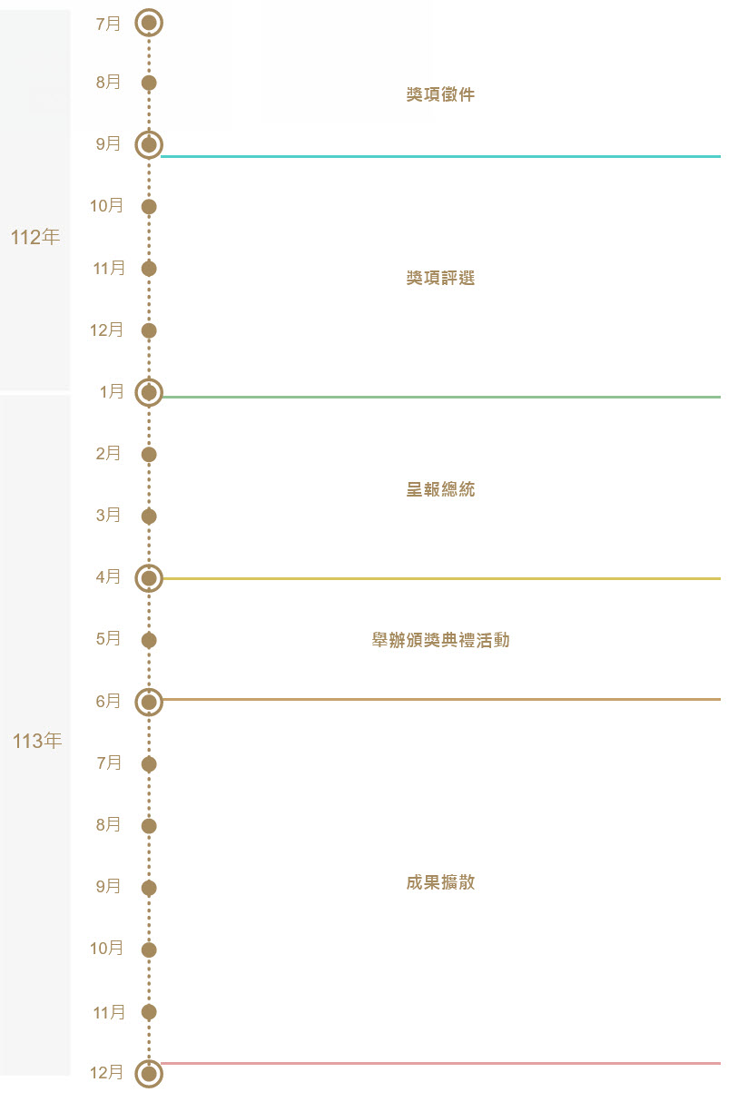 預定時程