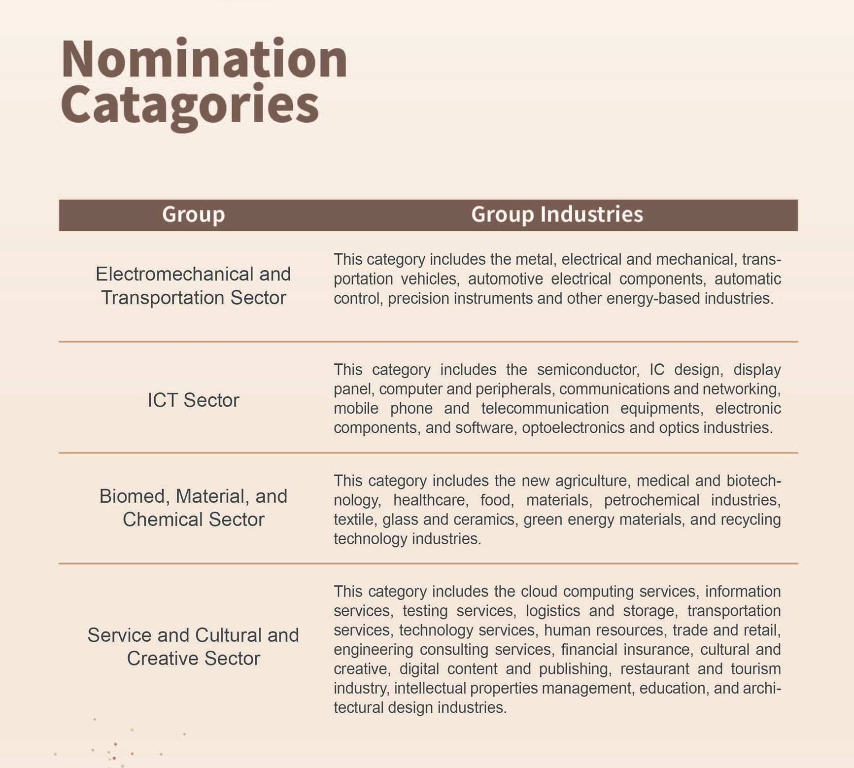 Nomination Catagories