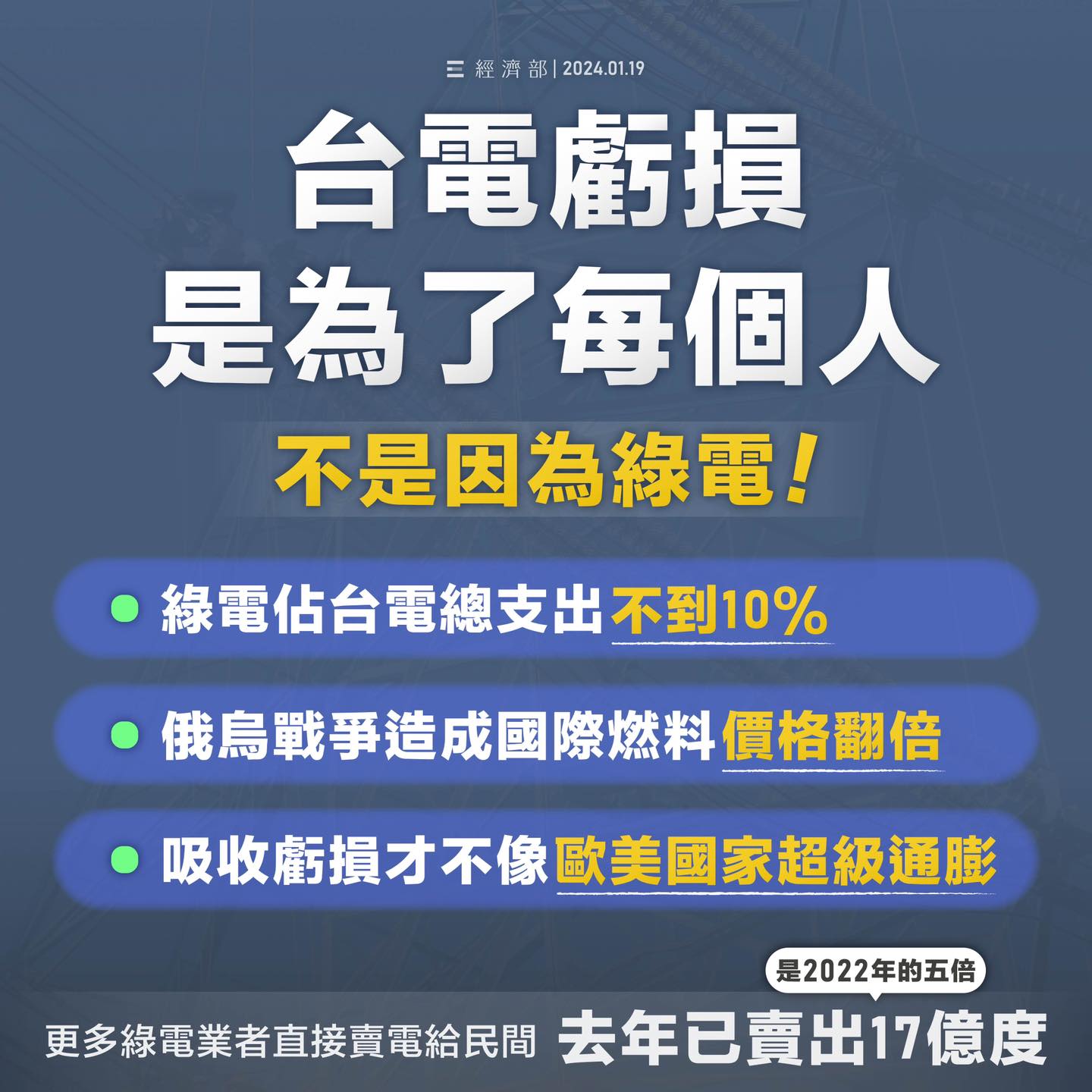 240120_台電虧損是為了每個人，不是因為綠電