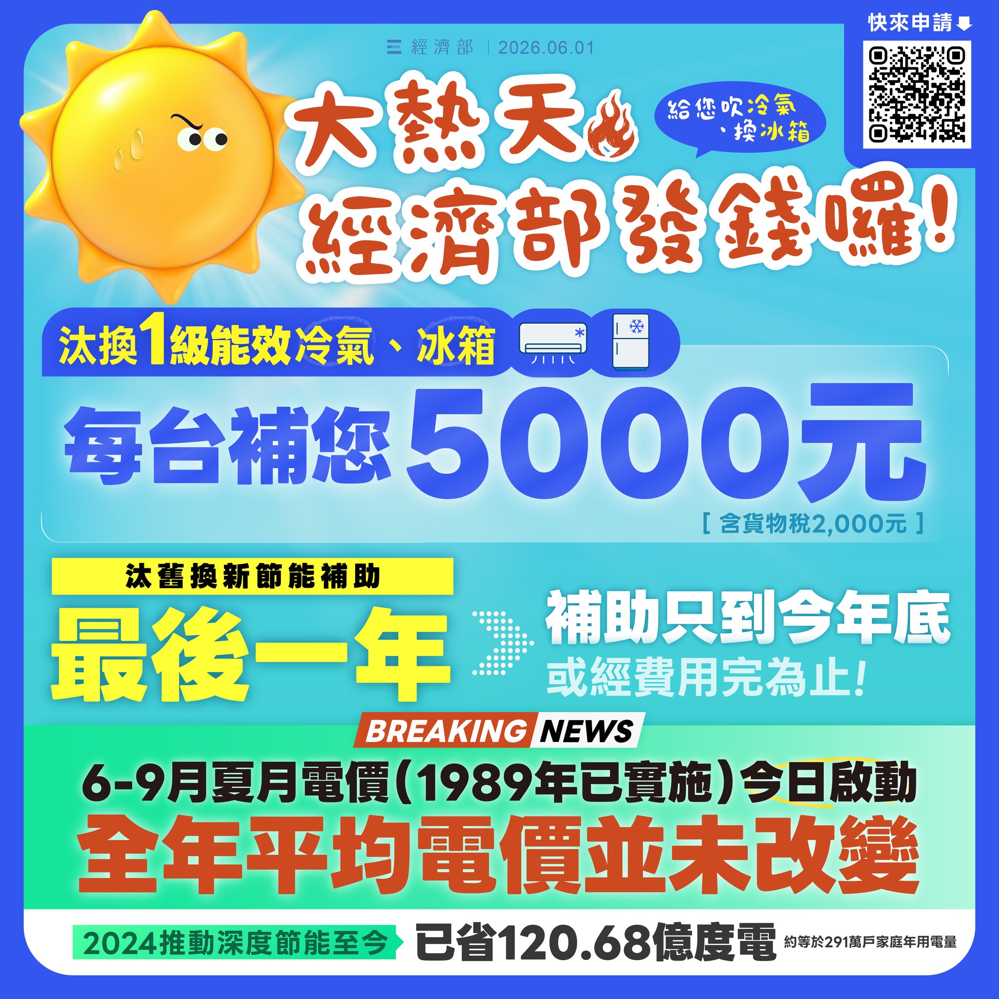 260601_大熱天經濟部發錢囉