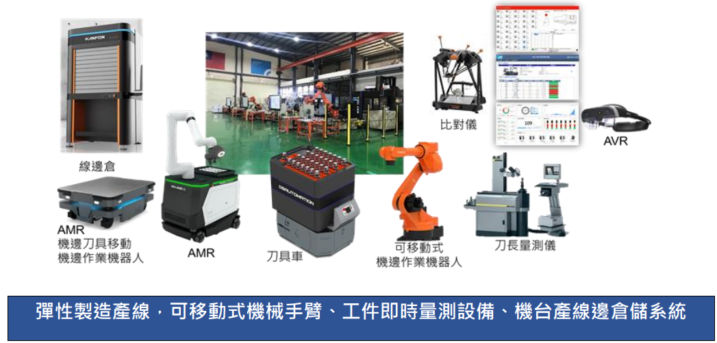 AI 工具機加工試製場域_7