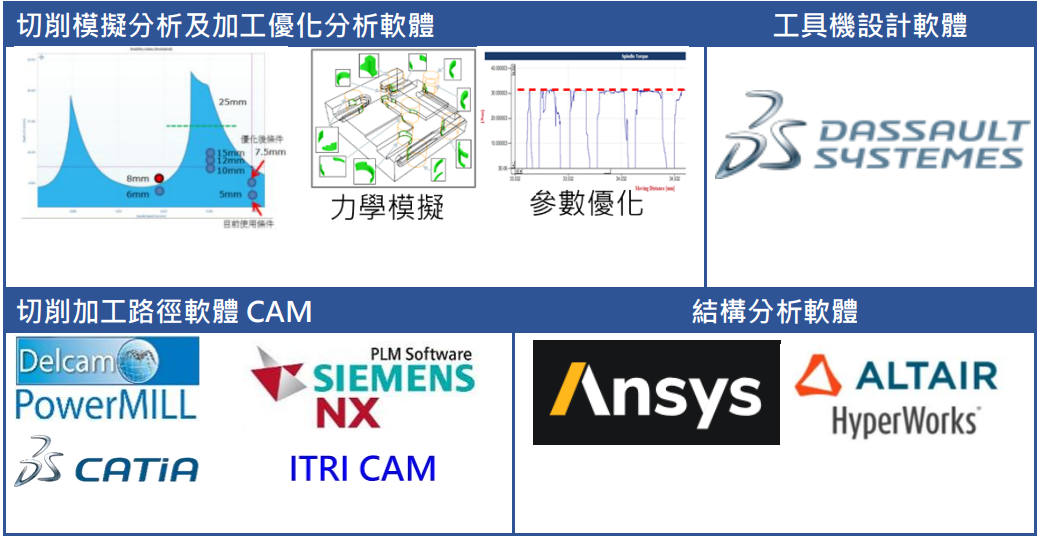 AI 工具機加工試製場域_6