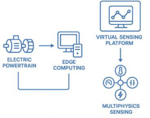 AI 虛擬量測訓練平台結合邊緣運算與多物理感測