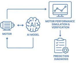智慧模組性能模擬驗證