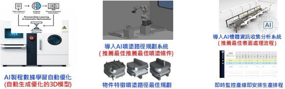 AI高值化金屬醫療器材_4