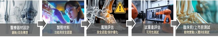 AI高值化金屬醫療器材_1