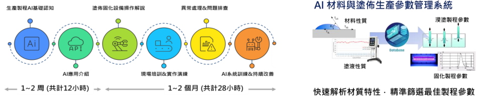 高分子醫材開發_2