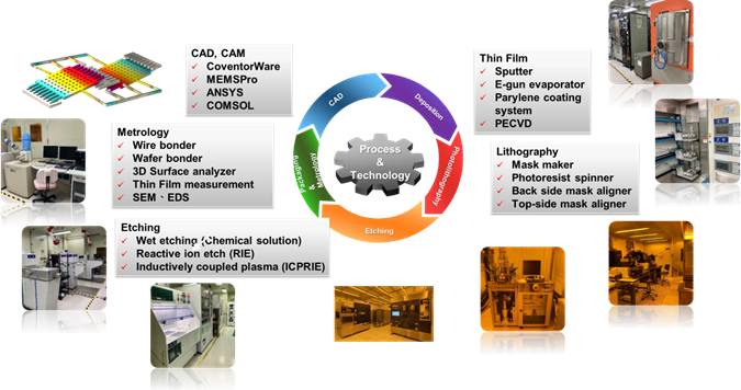 AI導入製程重要設備
