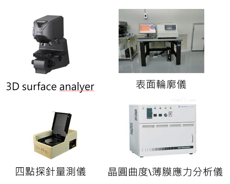 AI製程參數回饋系統及晶圓檢量測平台