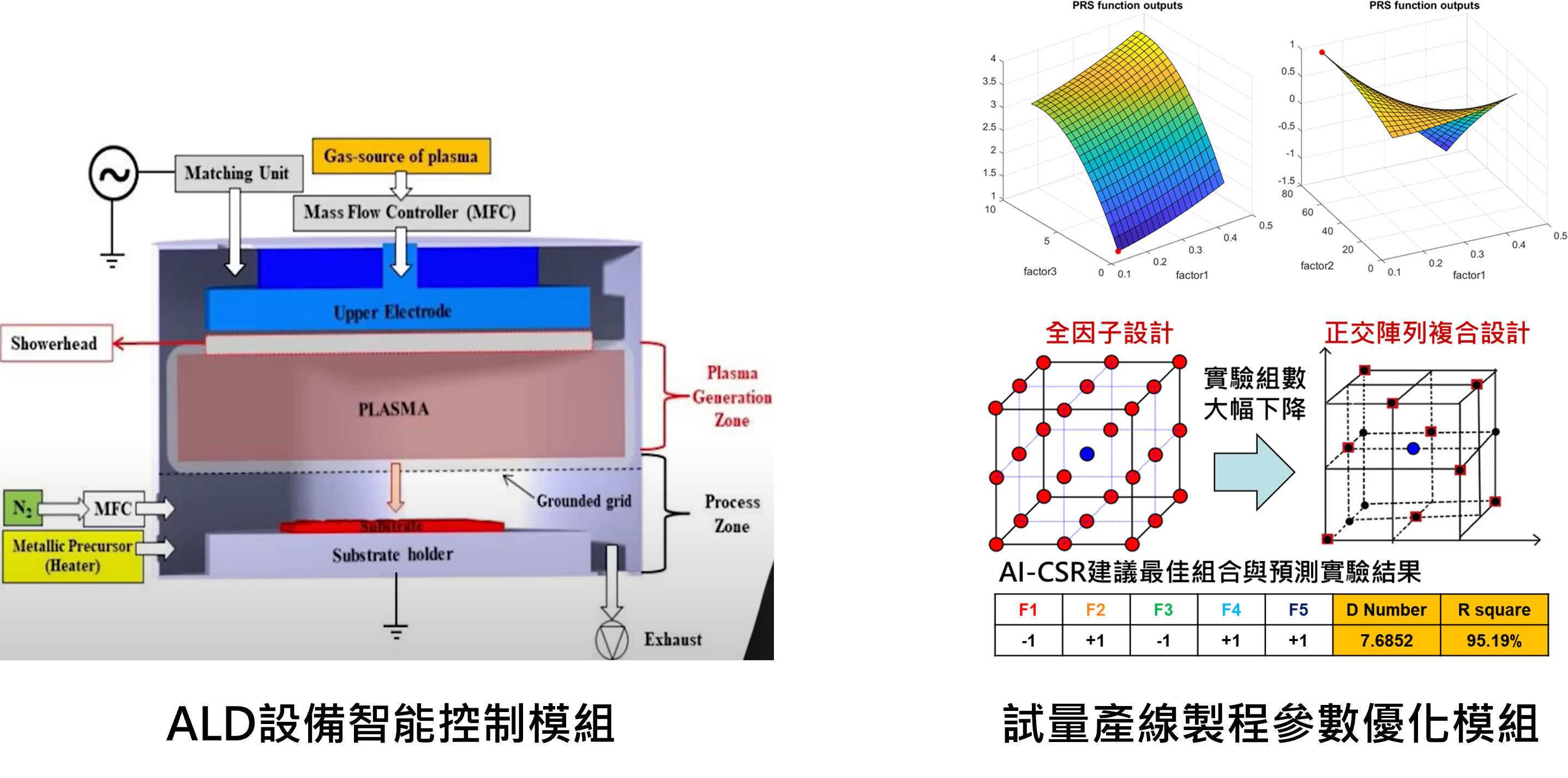 生產管理模組說明圖