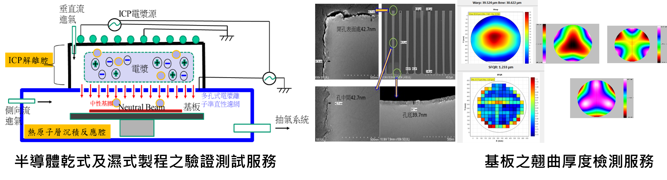 短期預新增之服務