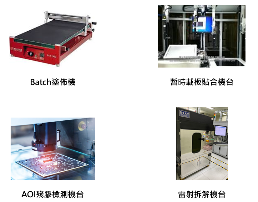 國際同步高階設備