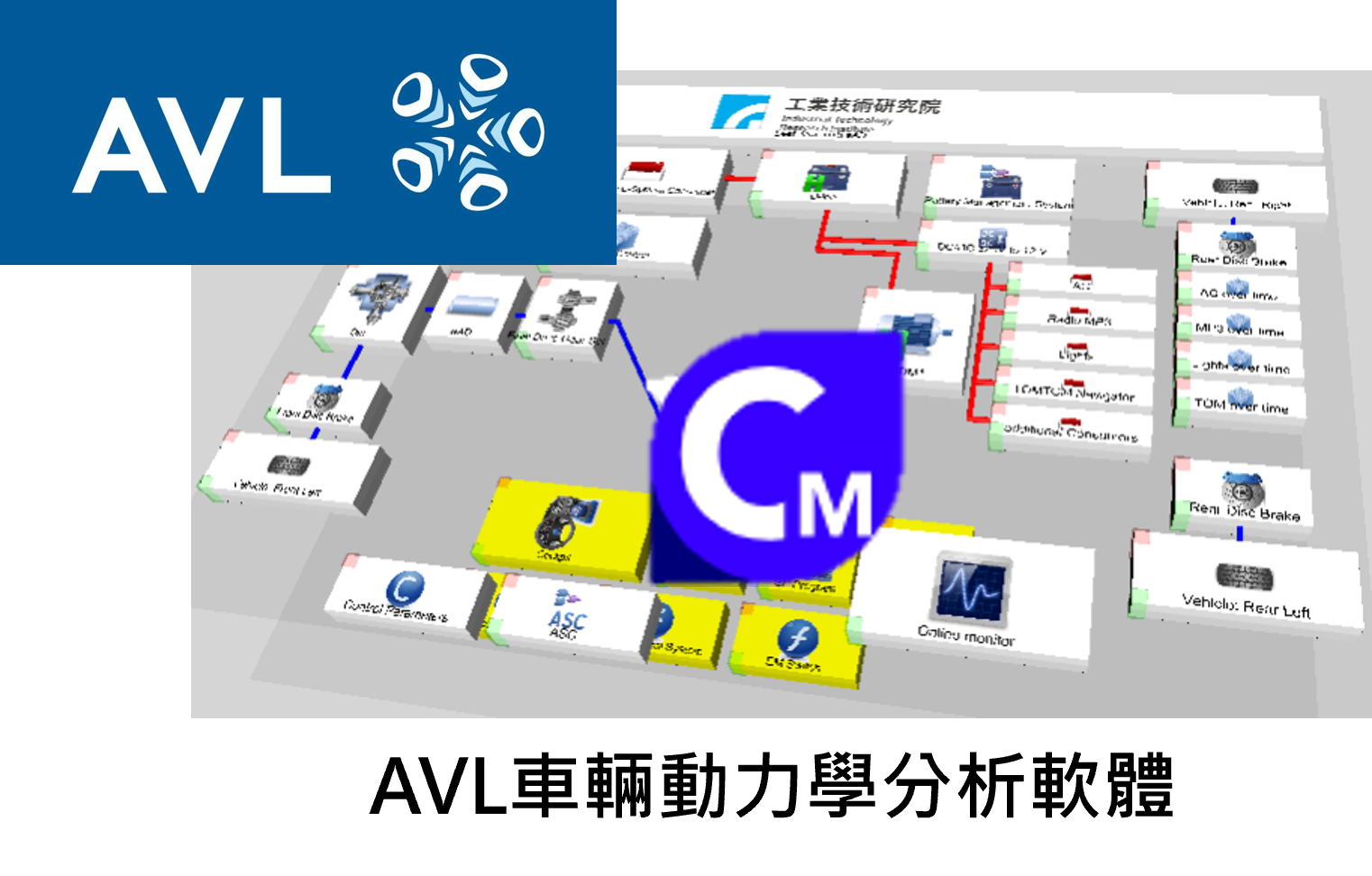 AVL車輛動力學分析軟體