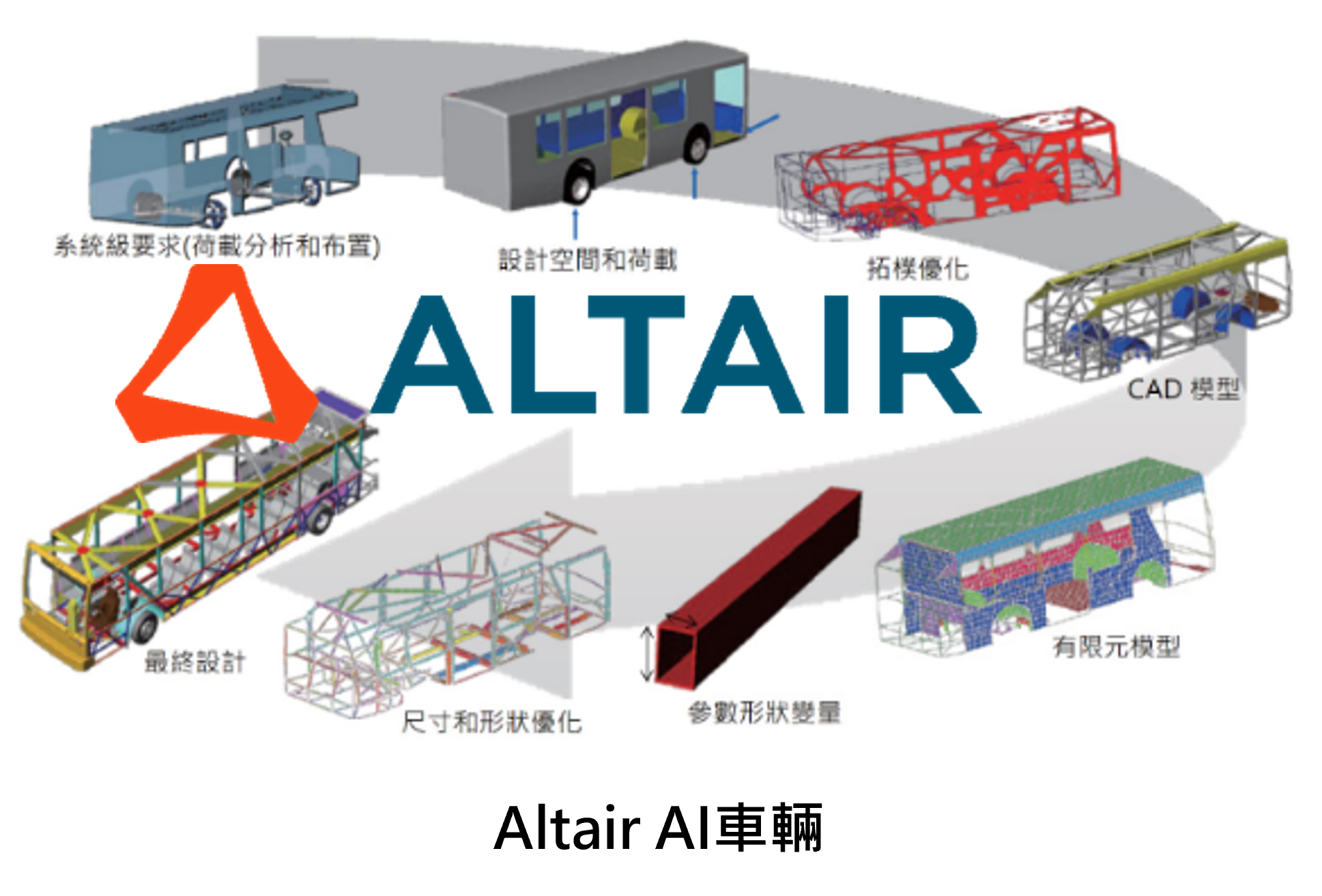 Altair AI車輛