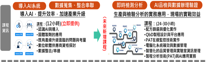 AI人才培訓說明