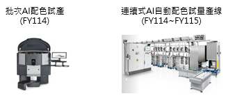 預期新增服務或設備說明