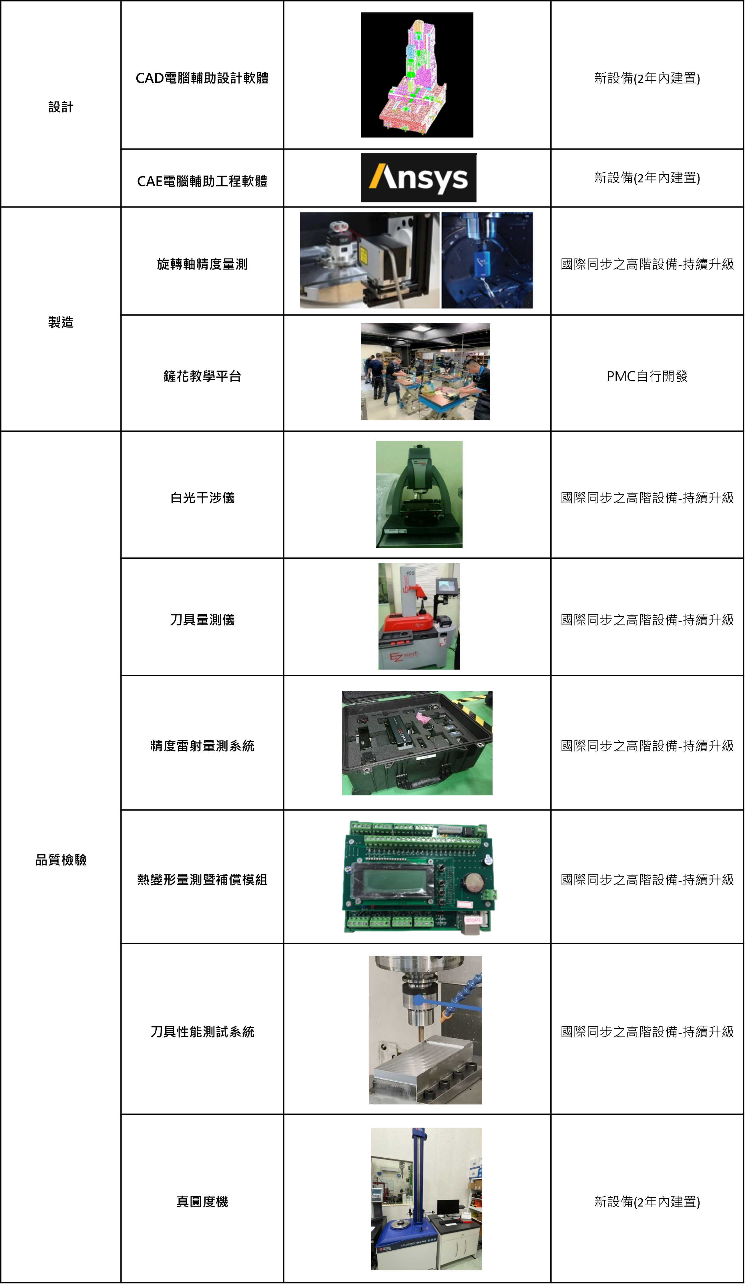 重要設備說明圖