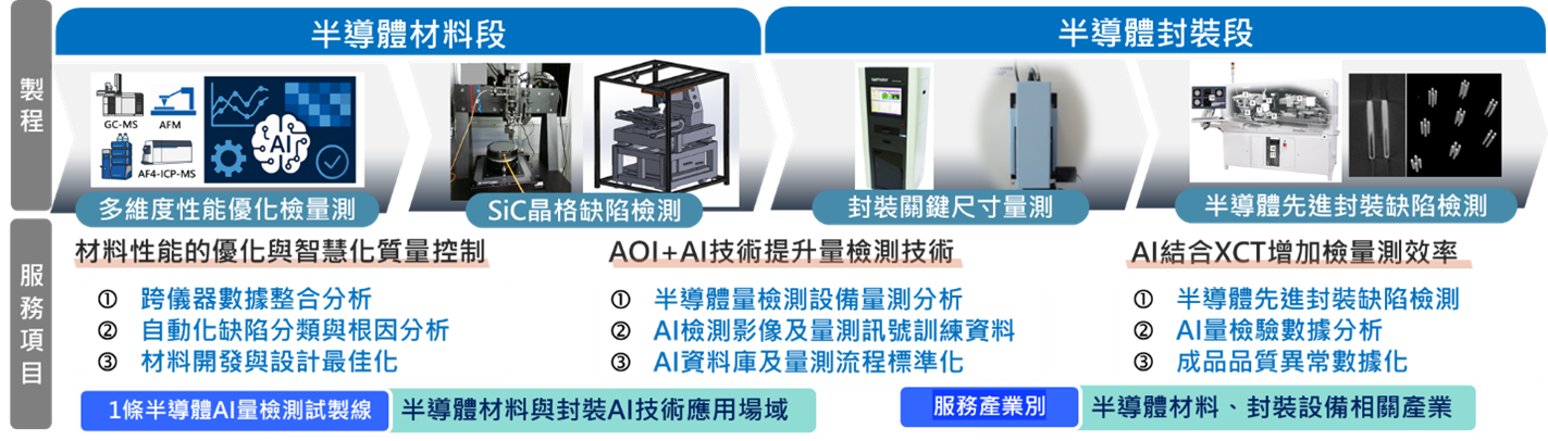 國際同步高階設備說明