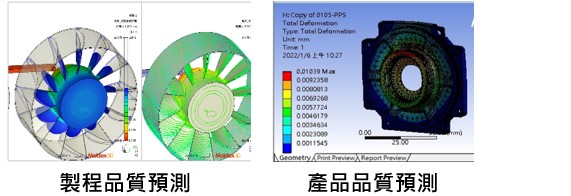 電腦輔助工程CAE模擬系統