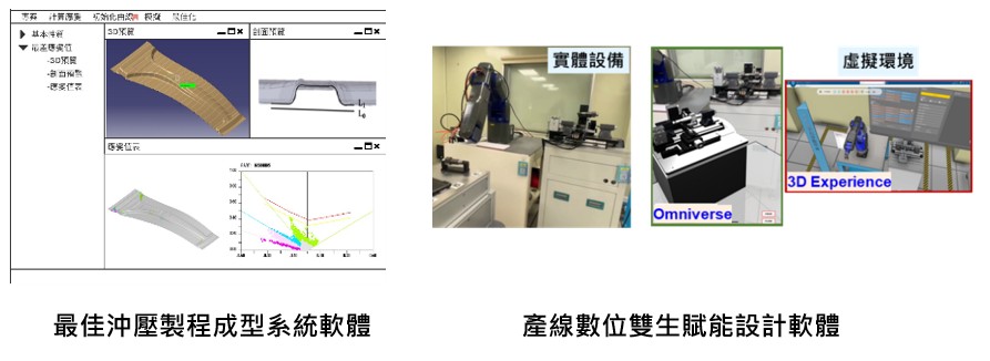 數位雙生模擬設計