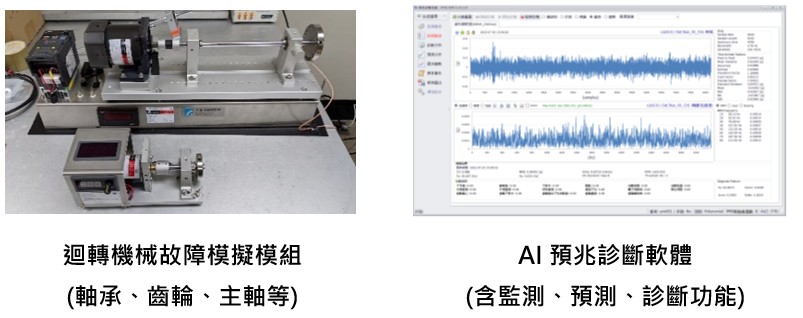 生產管理優化監控