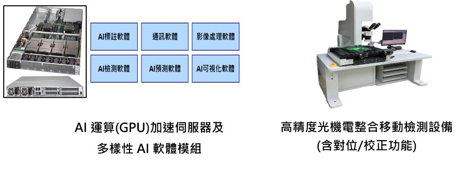 AI+AOI高精度品質檢測