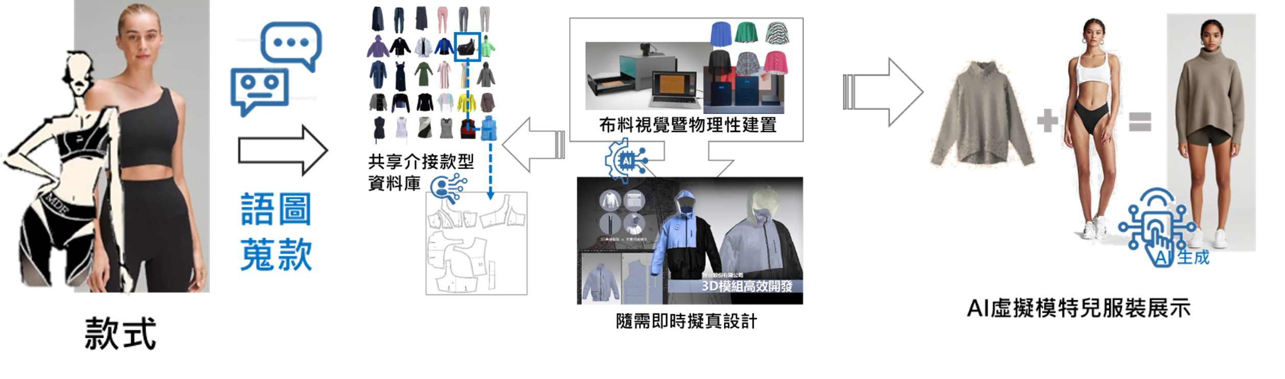 AI建模展示