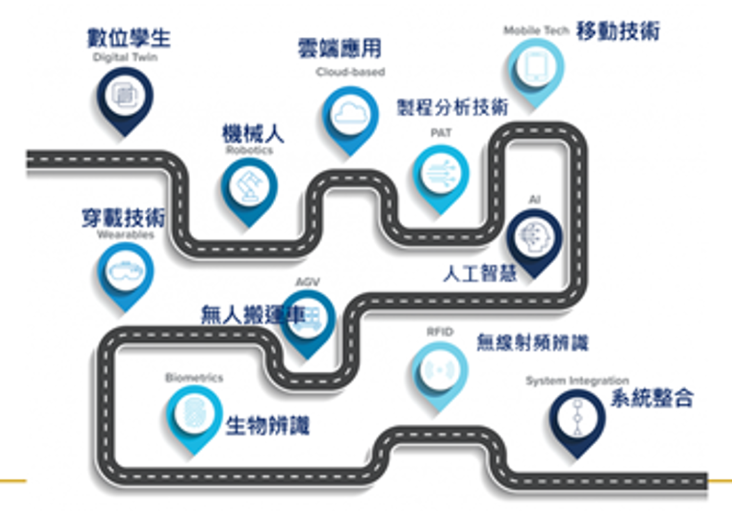 藥品AI製造人才培訓流程圖解