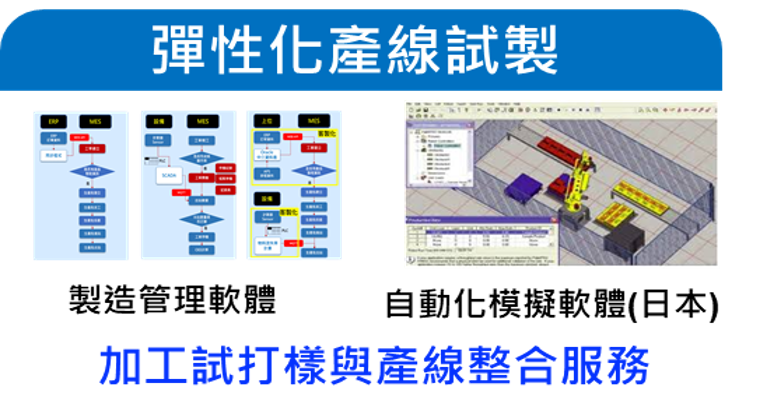 智慧製造產線示範觀摩與方案輸出服務