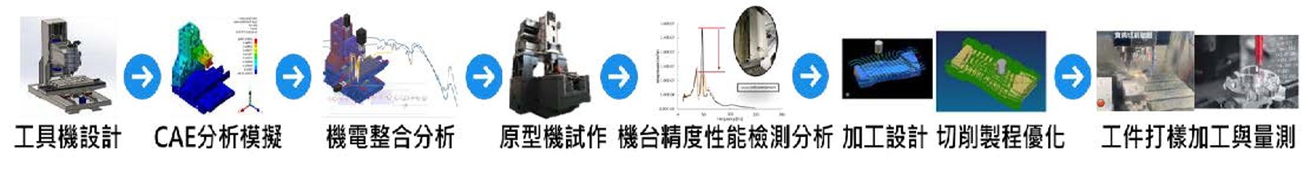 AI人才培訓大圖展示