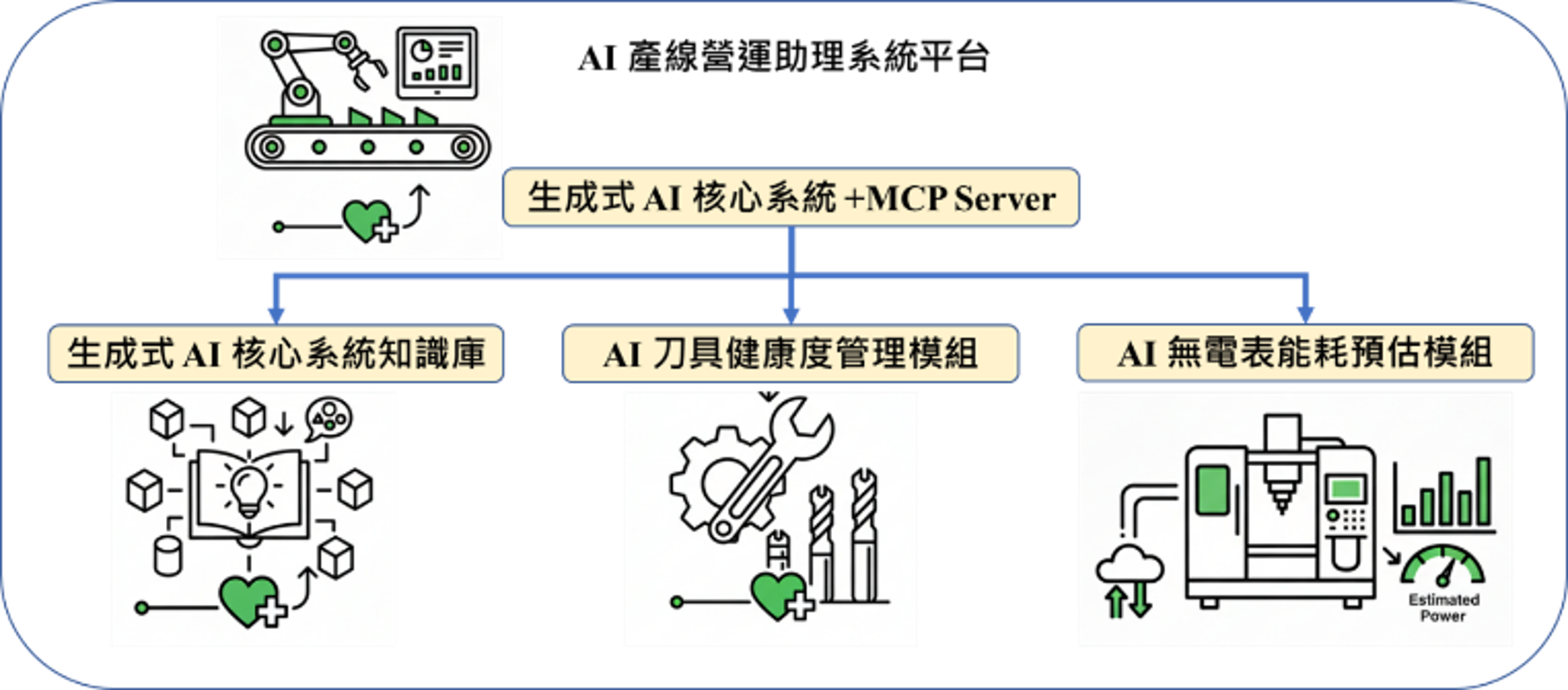 AI產線營運助理系統界面圖
