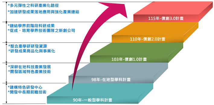 計畫沿革-小