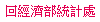 回經濟部統計處